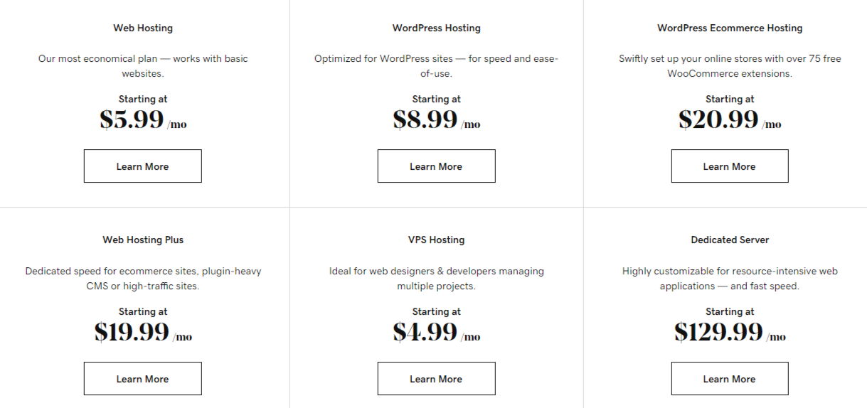 Godaddy pricing as of July 2022