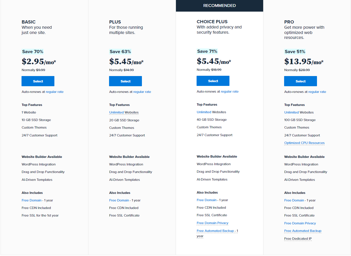 Bluehost Shared Hosting Packages