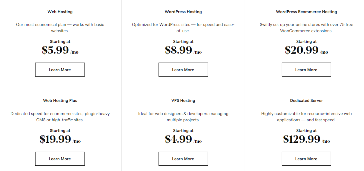 Godaddy plans and their pricing