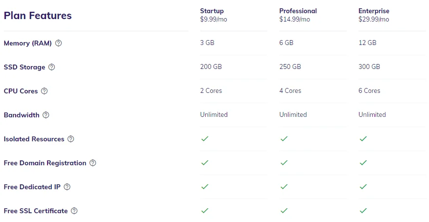 Hostinger cloud hosting packages