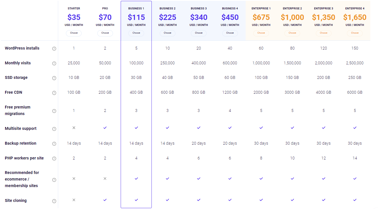 Kinsta WordPress Hosting Packages