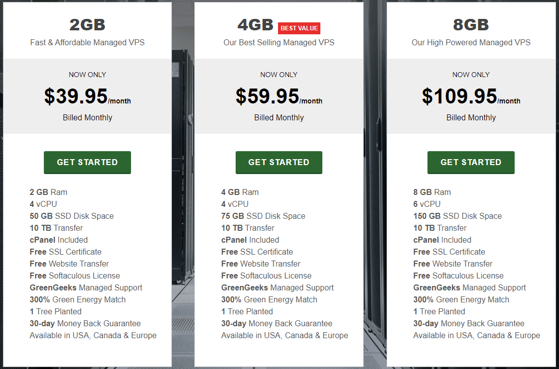GreenGeeks VPS Hosting Packages