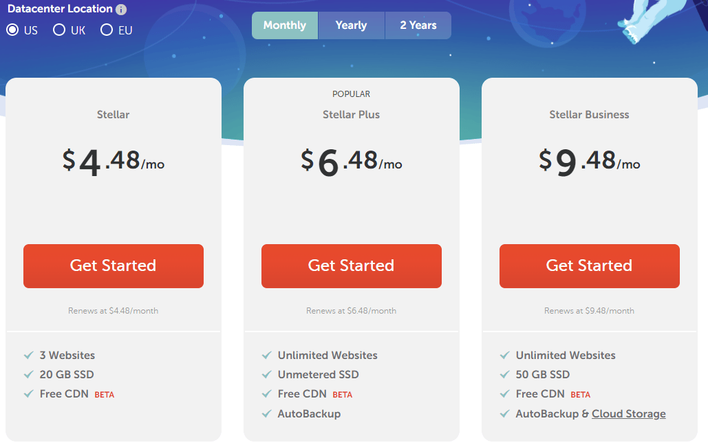 Namecheap Shared hosting packages for small business