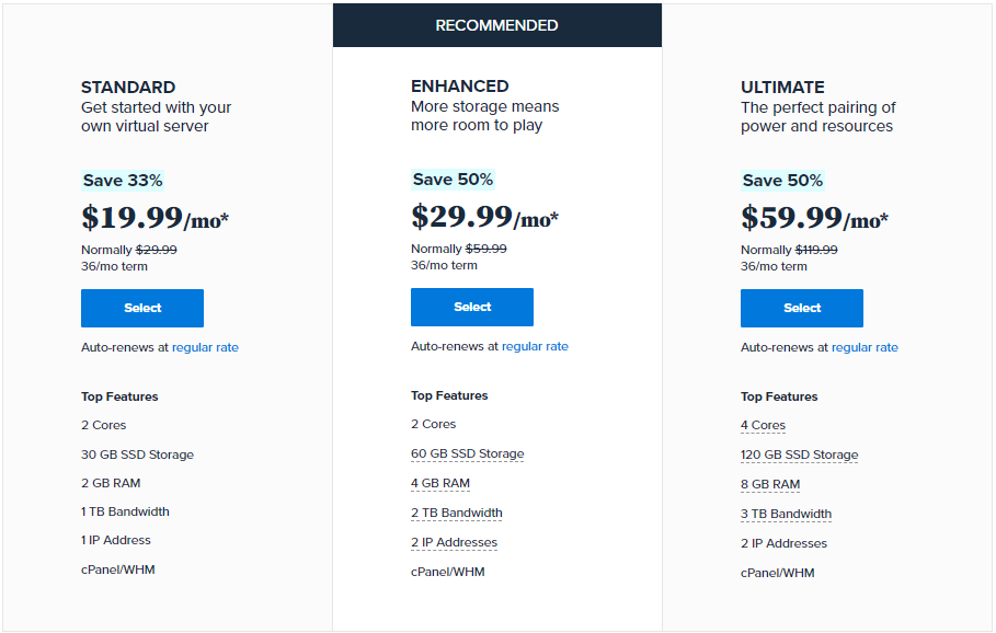 Bluehost VPS Hosting Packages