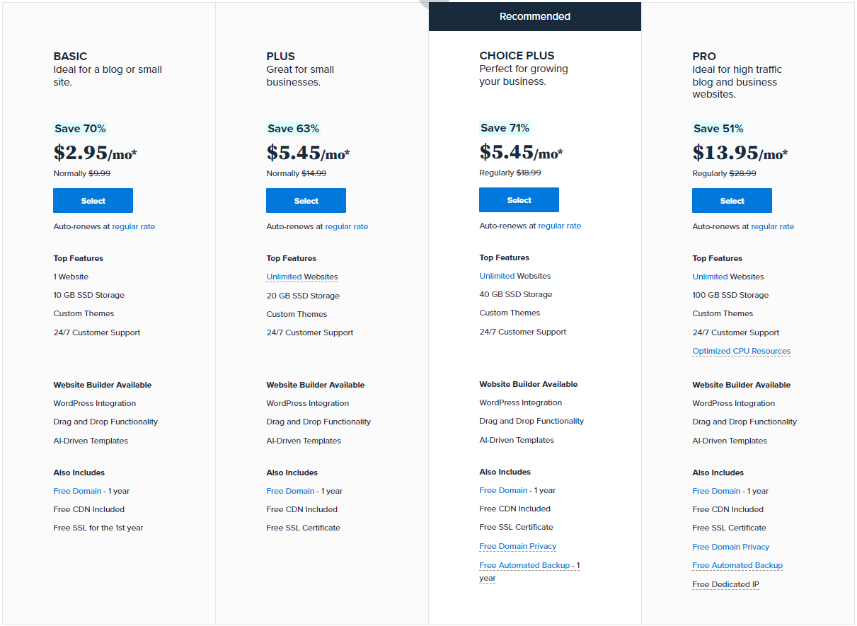 Bluehost WordPress Hosting Packages