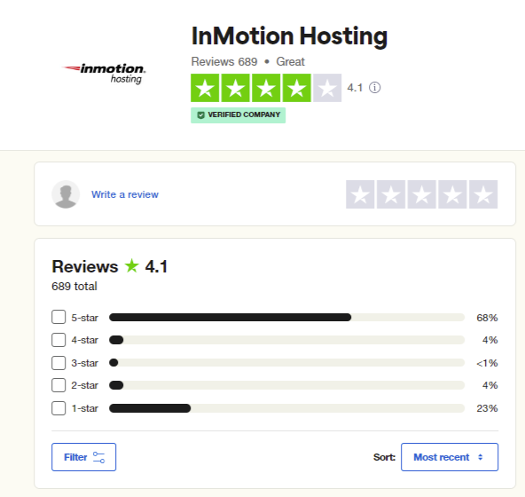 InMotion Hosting customer reviews on Trustpilot