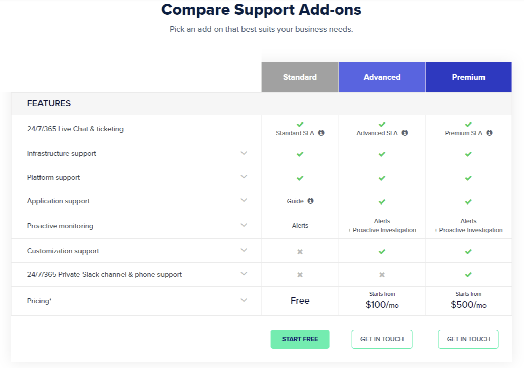 Compare supports add-one