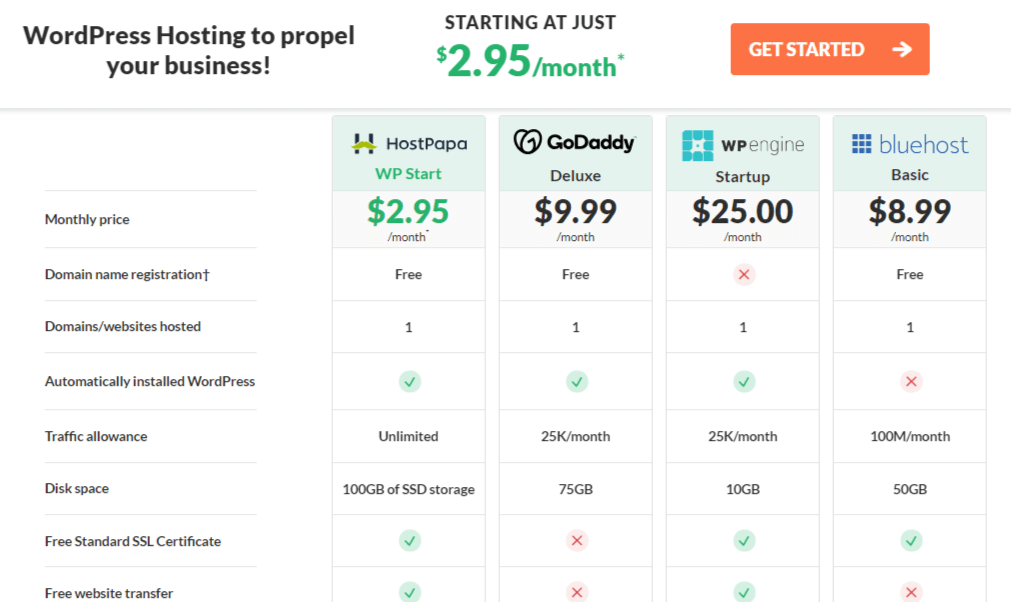 HostPapa WP Hosting plan comparisons with their competitors