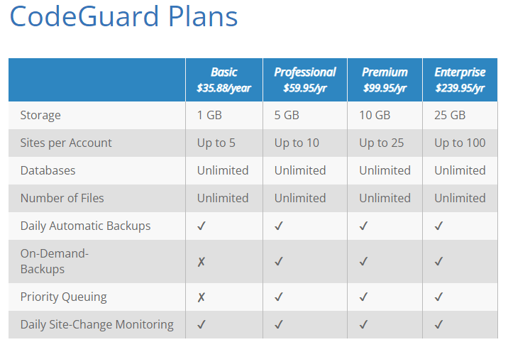 Bluehost CodeGuard Security Plans