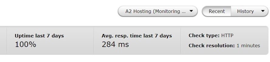 Last 7 days A2 Hosting Uptime Monitoring