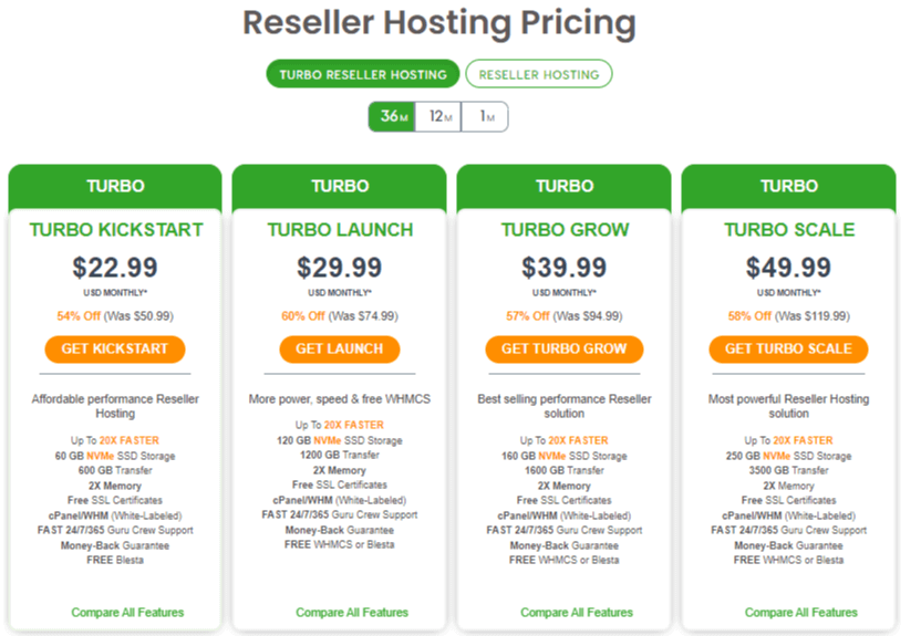 A2 Hosting Reseller Hosting pricing