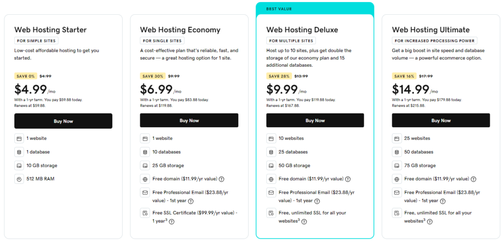 Godaddy Shared Web hosting Plans