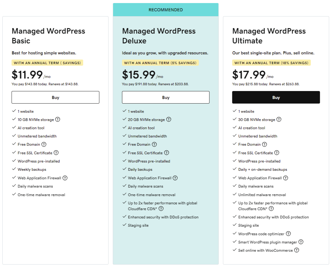 managed WordPress hosting Plans by Godaddy.