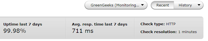 GreenGeeks Uptime Monitoring